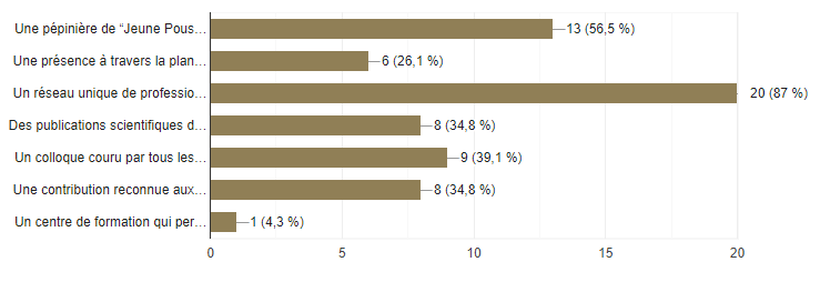 sondage-dans_10_ans