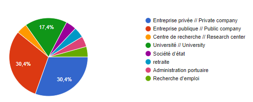 sondage-emploi