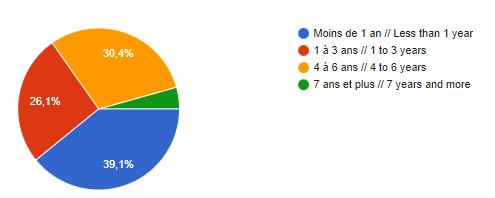 sondage-temps